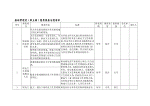 最新职业病基础管理类隐患排查治理清单汇编.doc