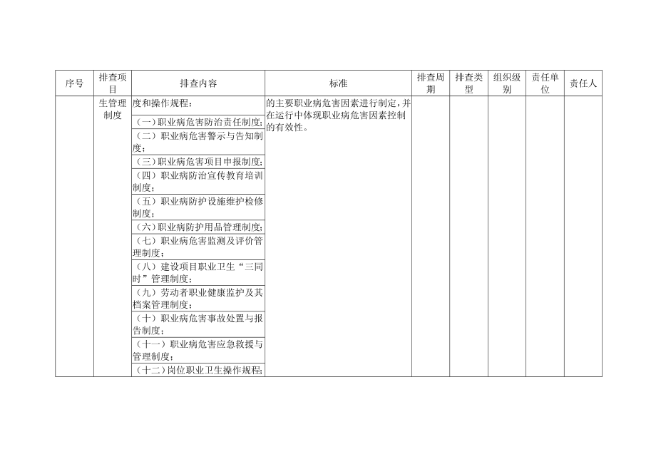 最新职业病基础管理类隐患排查治理清单汇编.doc_第2页