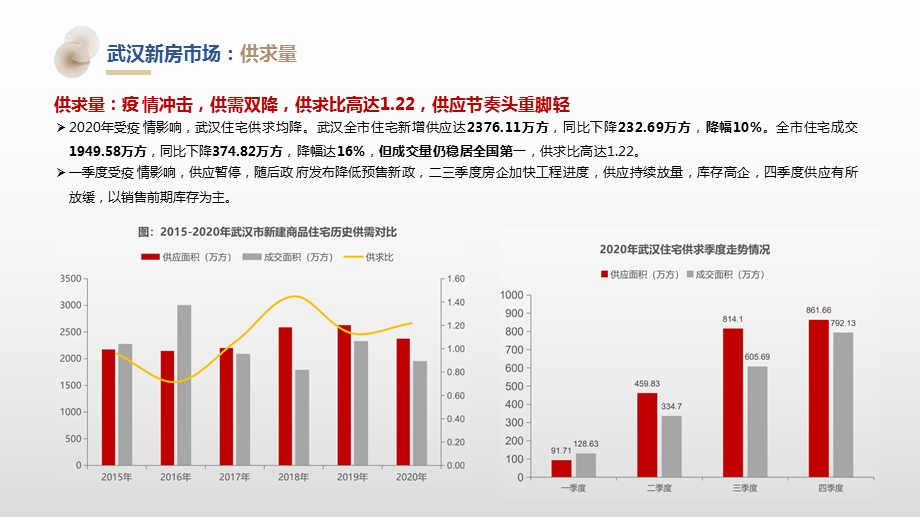 2020武汉房地产市场深度研究总结报告.pptx_第2页