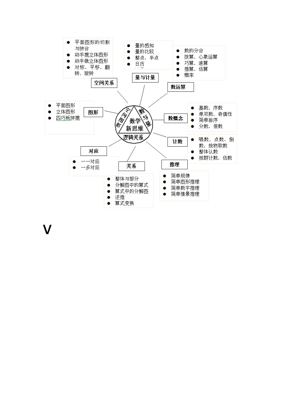 学前下册数学结构图.docx_第1页