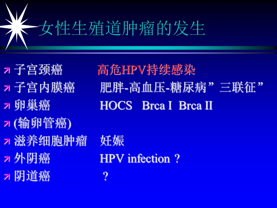 妇科肿瘤总论课件文档资料.ppt_第2页