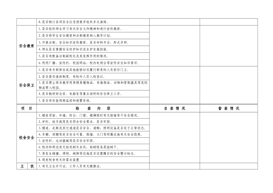 学校校园安全检查记录表..doc_第2页