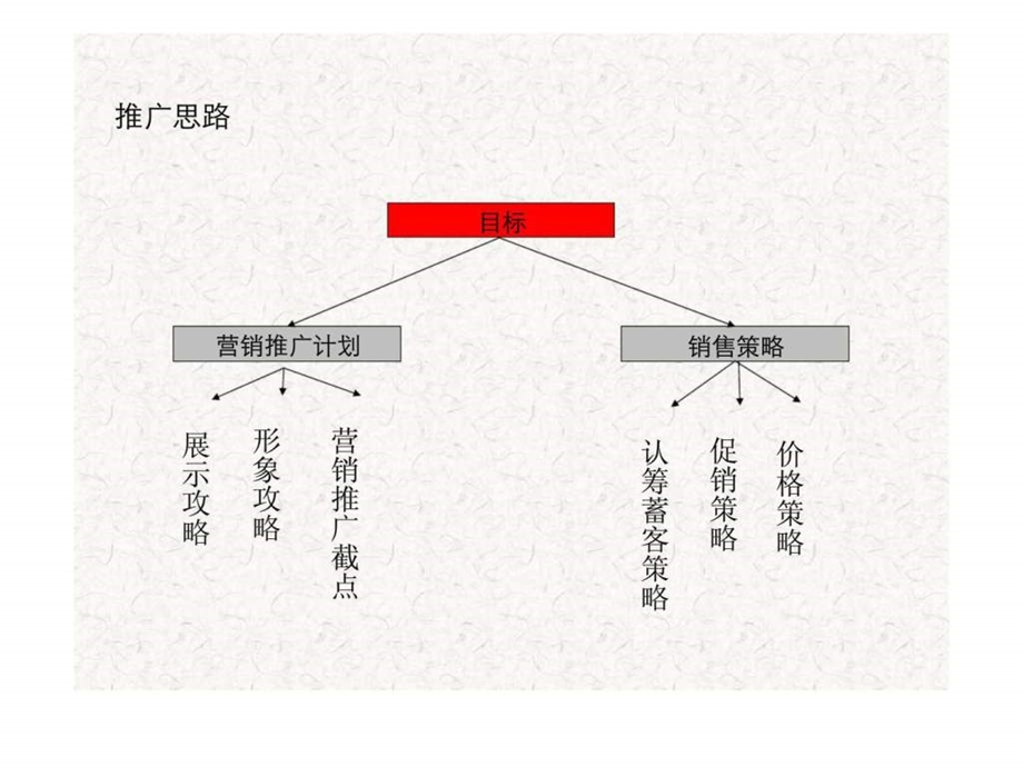 喜龙地产金水湾商业推广计划.ppt_第2页