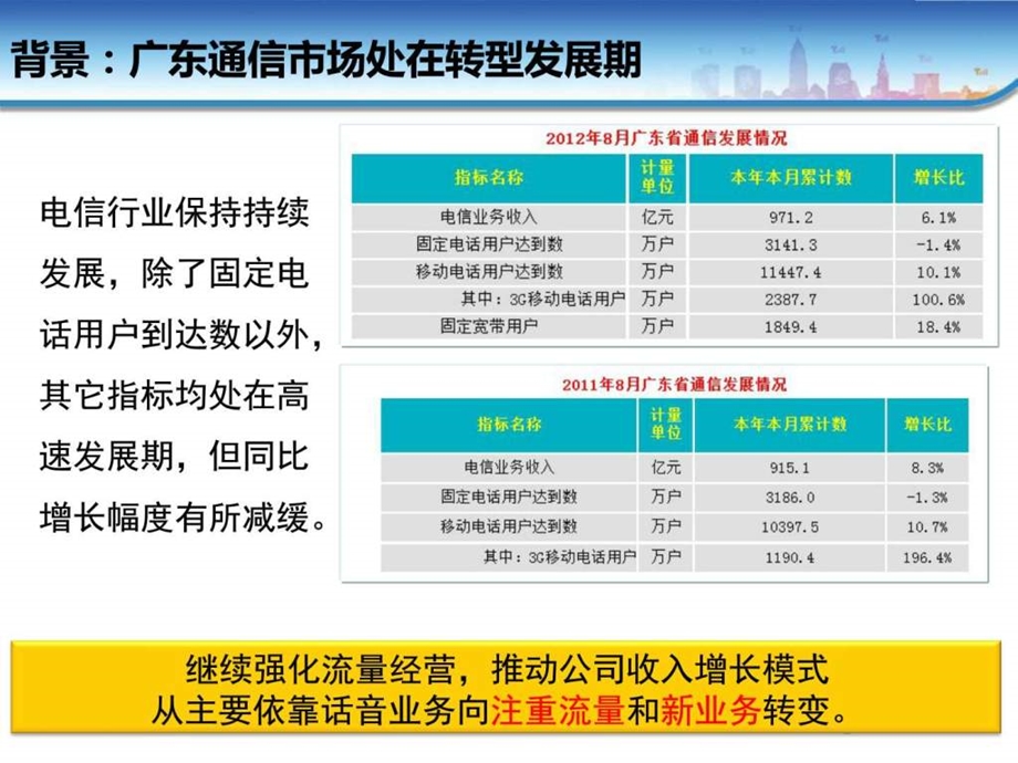 广东移动整合营销传播规划0125最新图文6.ppt_第3页