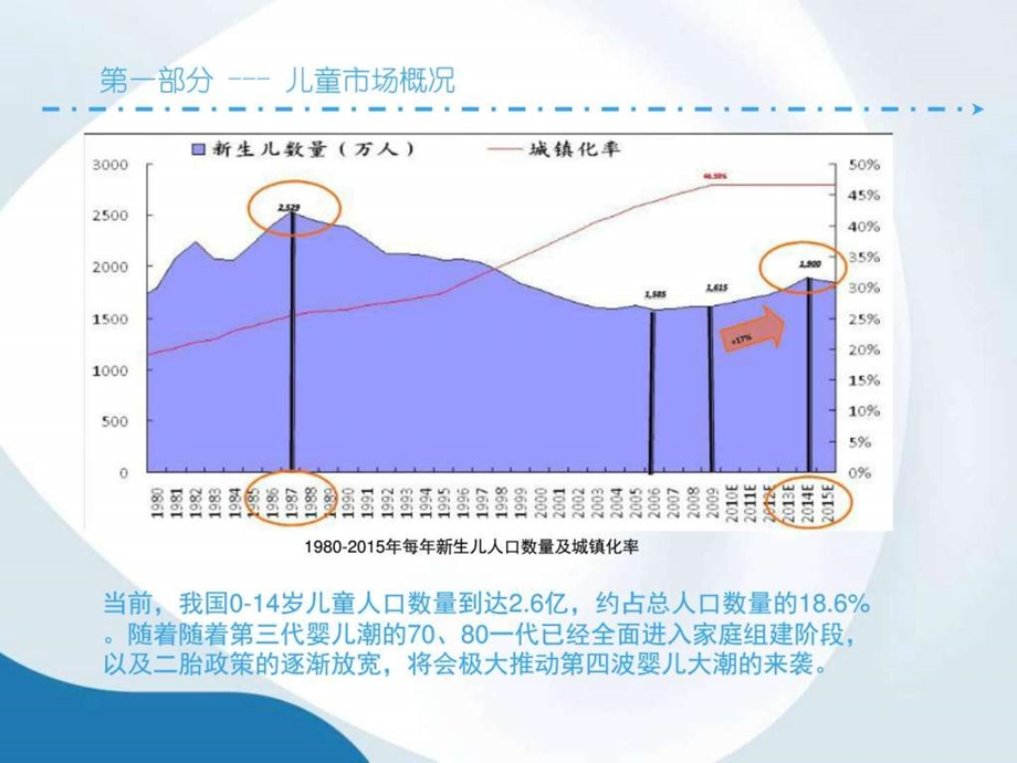 儿童主题业态市场分析报告图文.ppt.ppt_第3页