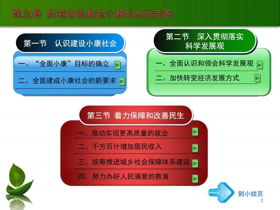 第5课实现全面建成小康社会目标图文.ppt.ppt_第2页