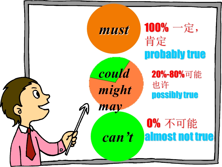 人教版九年级英语课件Unit_5.ppt_第3页