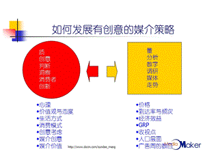 如何发展有创意的媒介策略.ppt