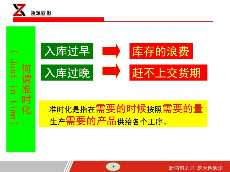 图解丰田生产方式第二章..ppt.ppt_第2页