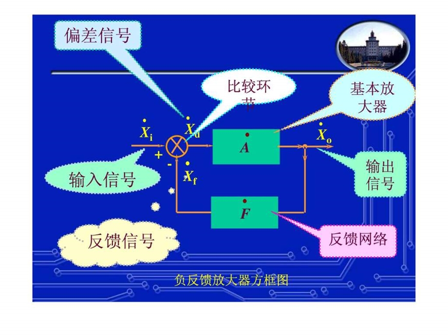 集成运放负反馈放大电路.ppt.ppt_第3页