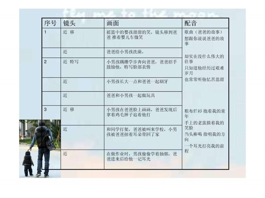 养生堂龟鳖丸广告解析.ppt.ppt_第3页