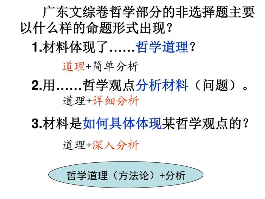 ...第一单元生活智慧与时代精神单元综述53张PPT图文_第1页