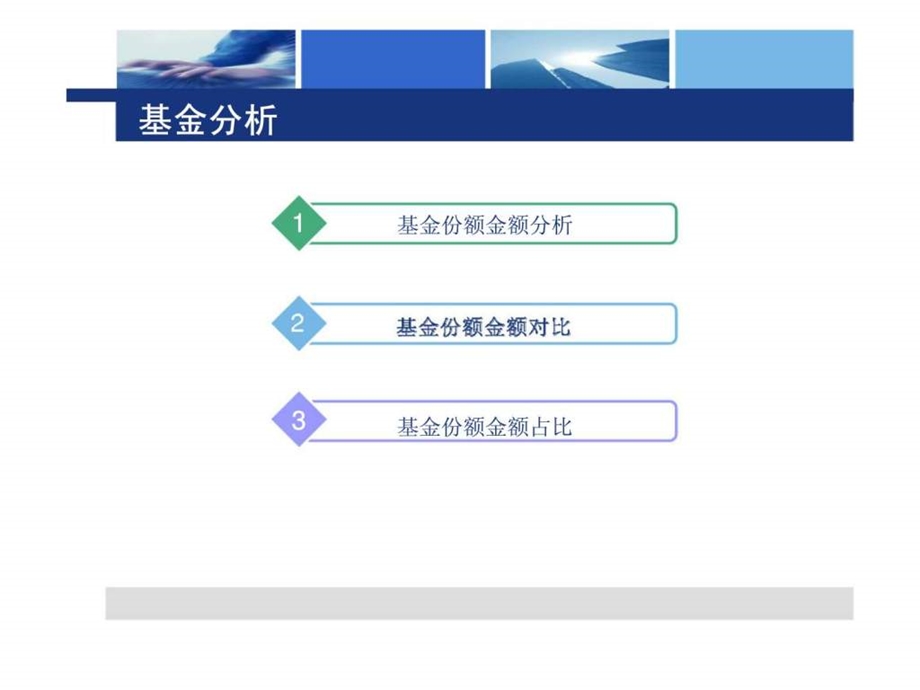 基金营销分析.ppt_第3页