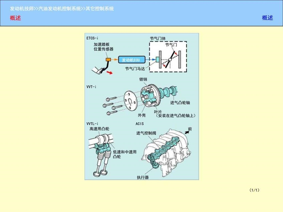 丰田其它VVTI控制..ppt.ppt_第1页