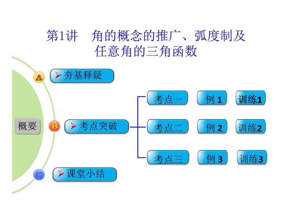 ...一轮复习同步课件第4章第1讲角的概念的推广弧...1_第1页