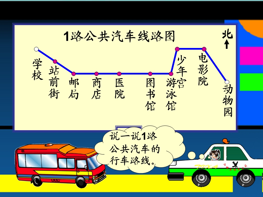 三年级下册《位置与方向》认识简单的路线.ppt_第3页