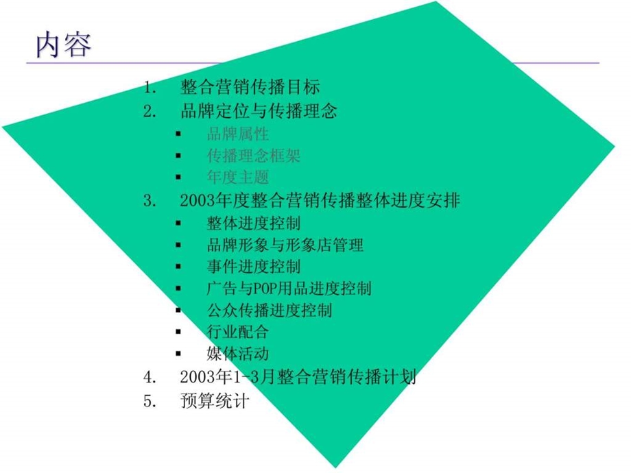 某品牌笔记本电脑整合营销传播计划.ppt_第1页