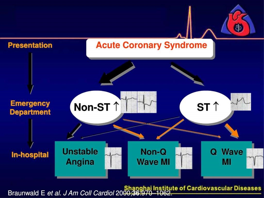 樊冰急性冠脉综合征的诊断.ppt.ppt_第3页