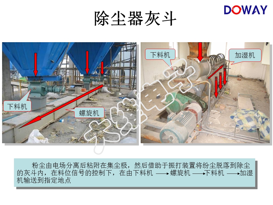 静电除尘器结构部件教程.ppt_第3页