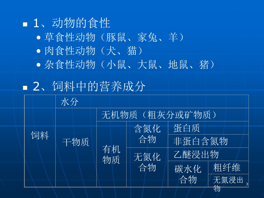 实验动物与管理教学课件3.2实验动物的营养与饲料.ppt_第3页