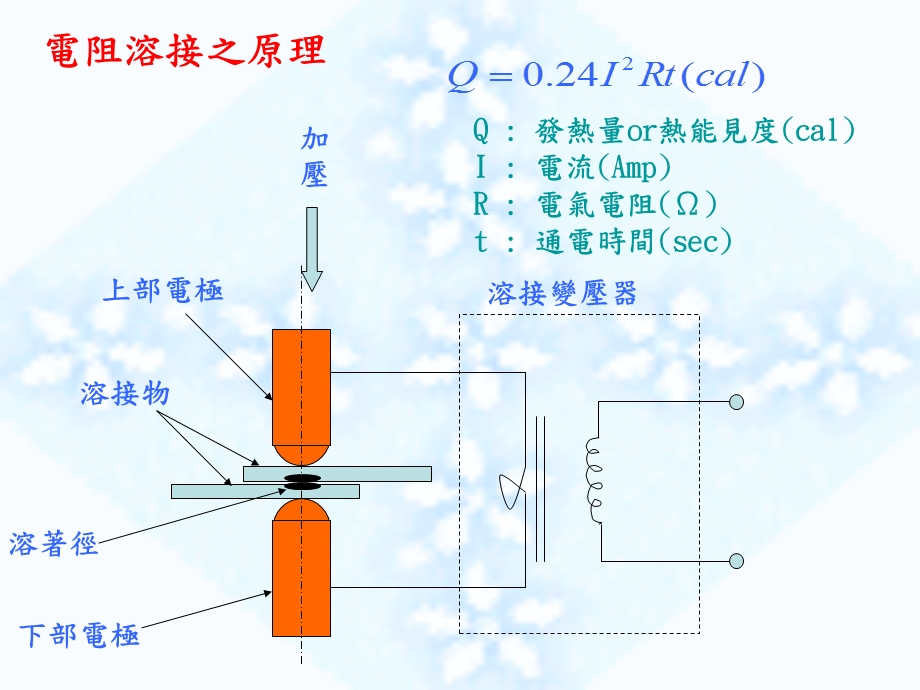 焊接技术手册.ppt_第3页