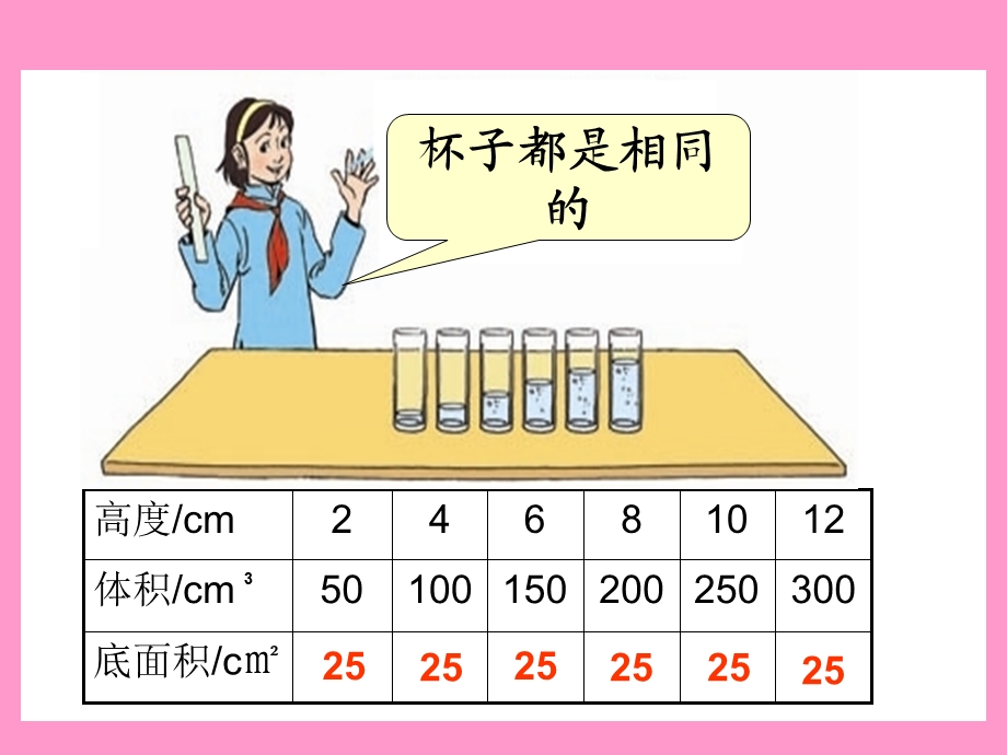 《成正比例的量》课件1.ppt_第1页