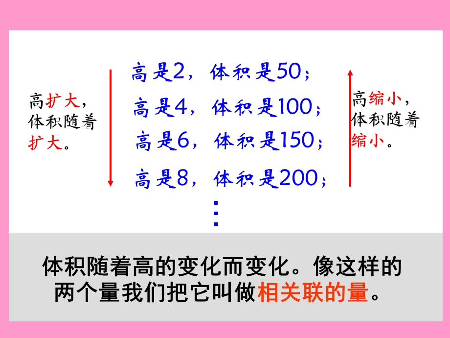 《成正比例的量》课件1.ppt_第2页