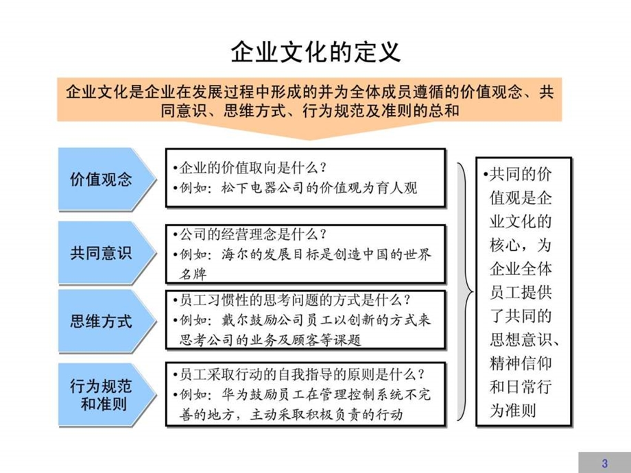 企业文化建设方案完整版.ppt_第3页