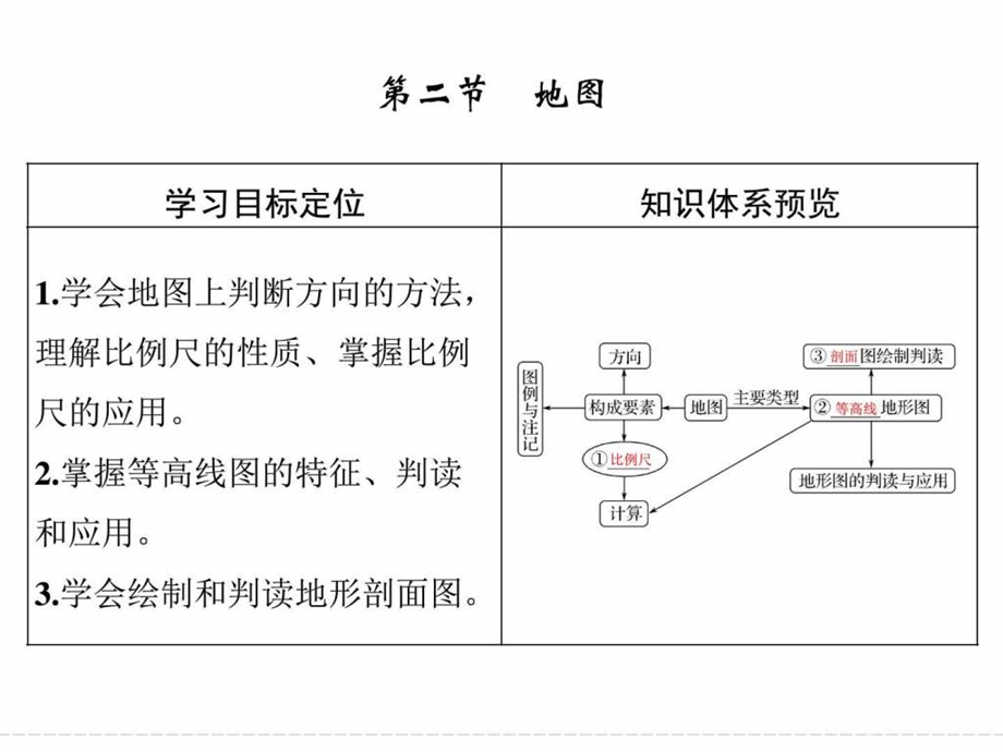 第一章第二节地图.ppt.ppt_第1页