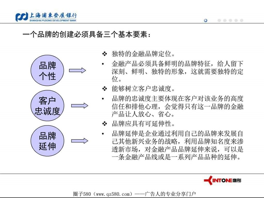 上海浦东发展银行理财中心品牌推广策划草案.ppt_第3页