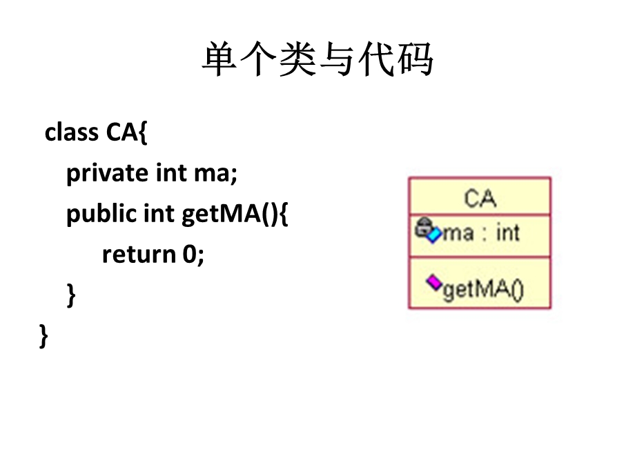 面向对象的系统分析与设计王海燕uml模型的实现.ppt_第2页