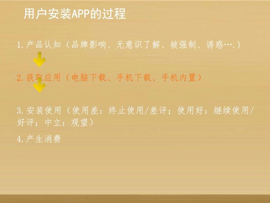 APP应用市场推广图文.ppt.ppt_第3页