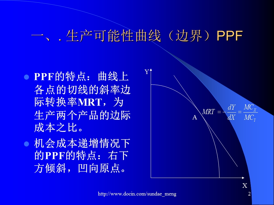 大学课件标准贸易模型.ppt_第2页