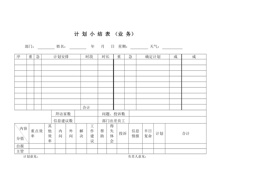 [工作总结]日小结模版.doc_第1页