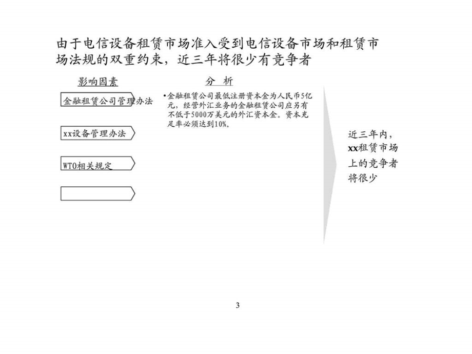 dnp电信租赁行业分析15.ppt_第3页