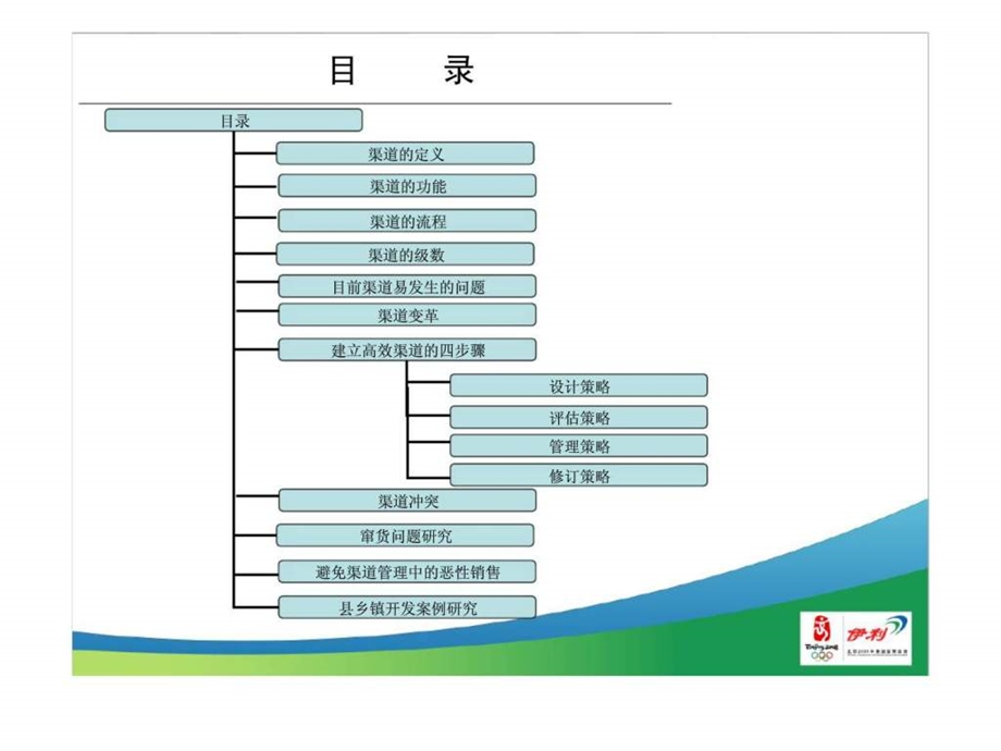 伊利集团液态奶事业部渠道管理培训手册.ppt_第2页