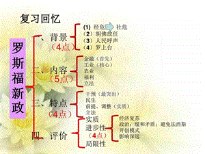 19战后资本主义的新变化1526203687.ppt.ppt