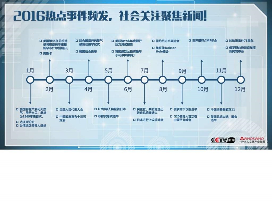 CCTV13晚黄金品质新闻资源推荐Latest.ppt.ppt_第2页