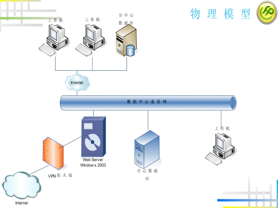 计划生育信息管理系统.ppt_第3页