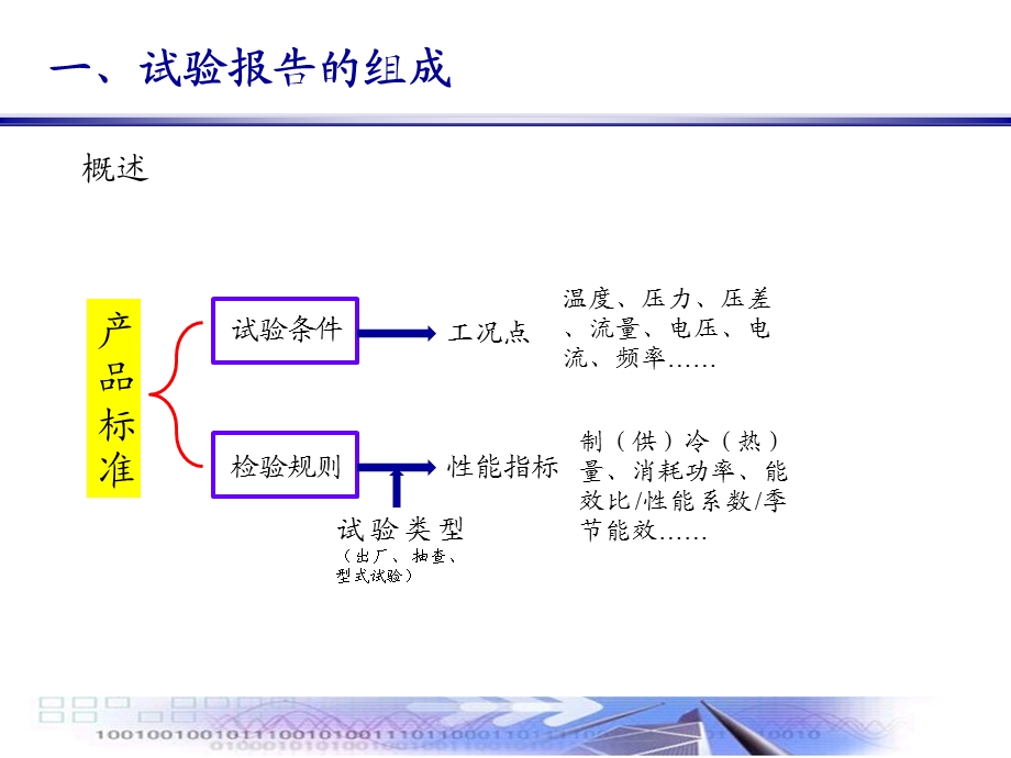 制冷行业试验报告的分析.ppt_第3页