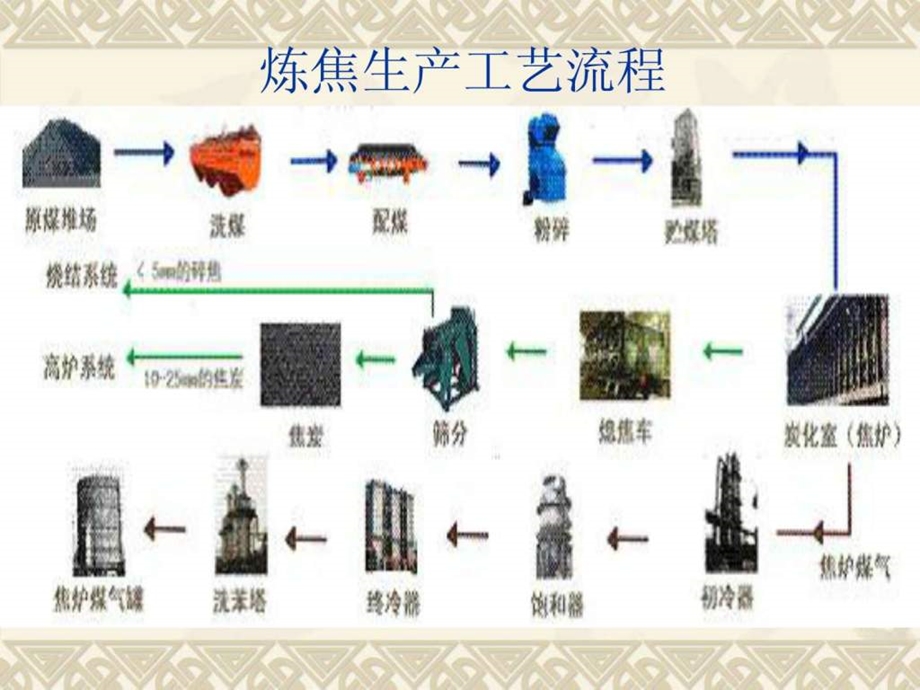 生产工艺1502399528.ppt.ppt_第3页