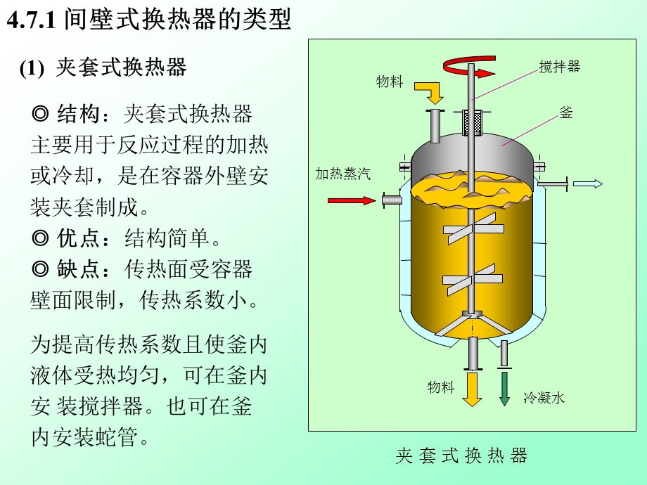 分类按用途加热器冷却器冷凝器再沸器蒸发.ppt_第2页