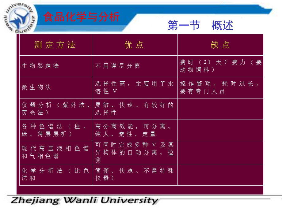 第十三讲维生素的测定.ppt_第3页