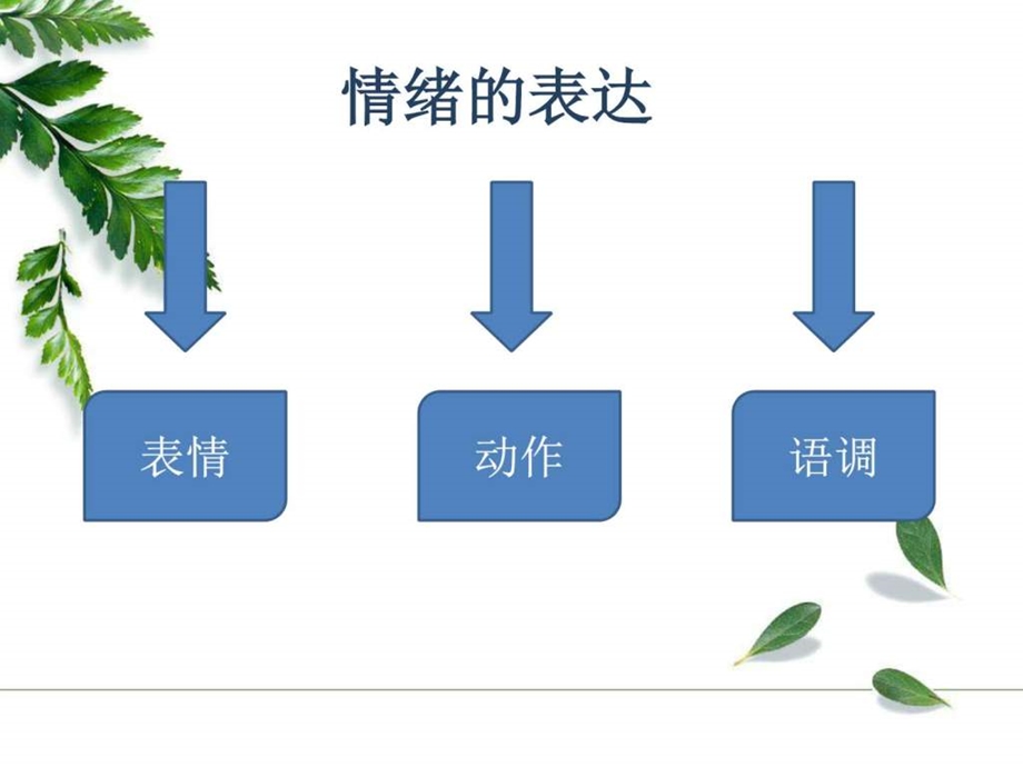 情绪管理.0图文.ppt.ppt_第2页