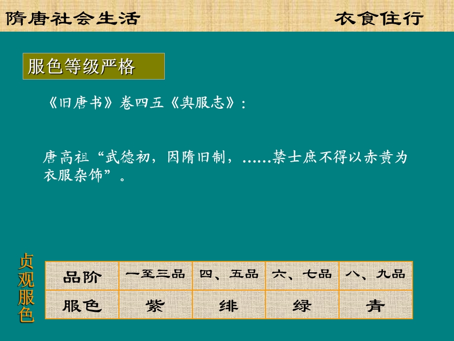 隋唐社会生活.ppt_第2页