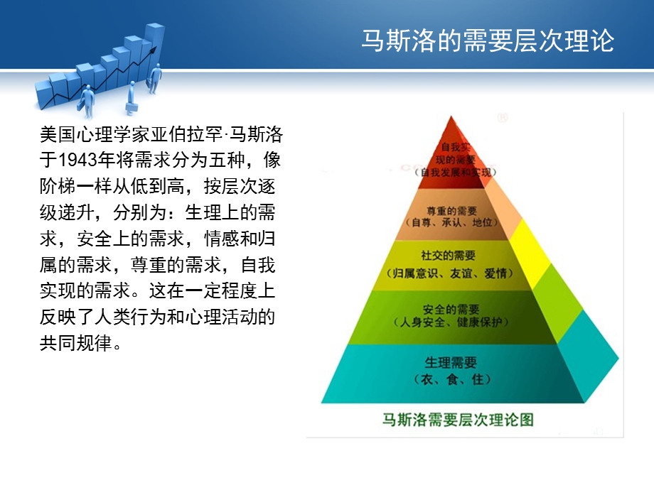 发掘客户需求.ppt_第3页