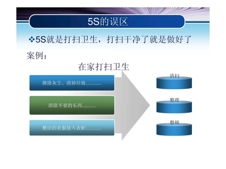 5S培训PPT模板图文.ppt16.ppt_第3页