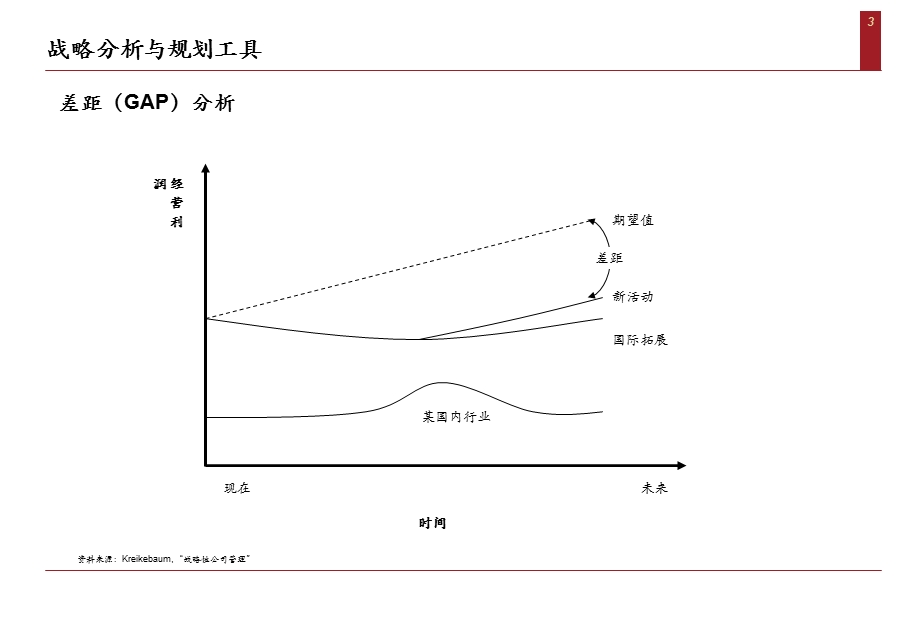 战略分析与规划工具精品.ppt_第3页