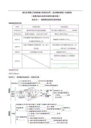 周日细胞的基本结构和物质运输功能.doc