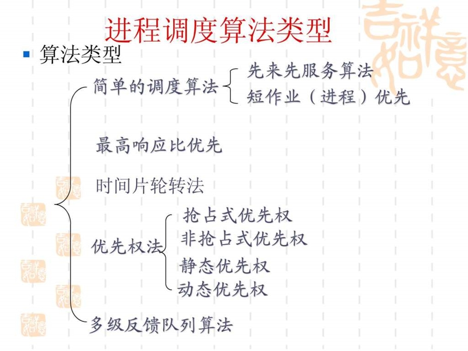 计算机操作系统第四版第三章调度算法.ppt.ppt_第2页